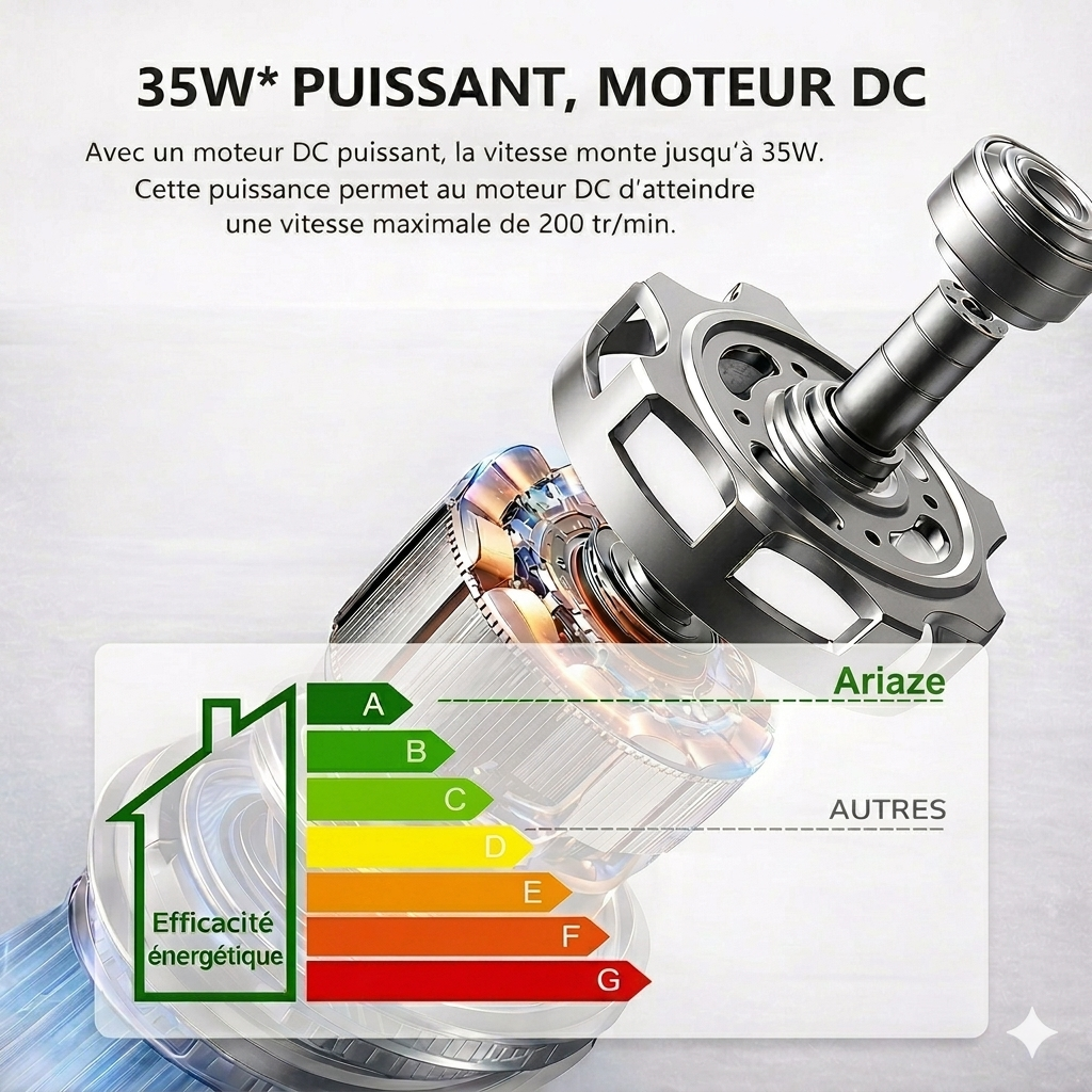 Moteur DC 35W ultra silencieux du ventilateur de plafond Ariaze pour performance optimale et basse consommation