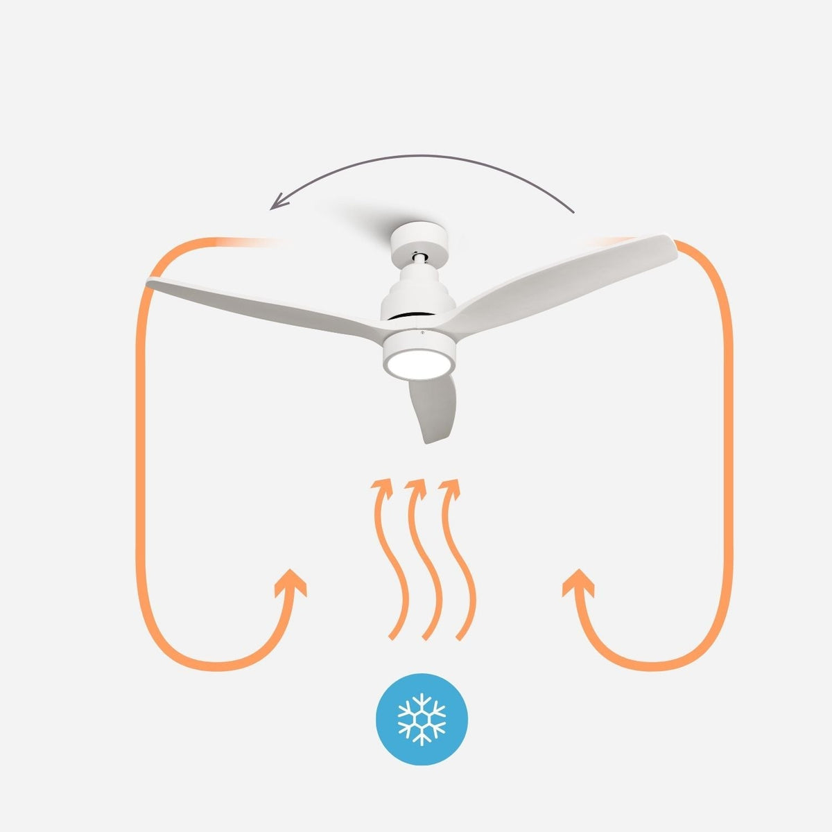Télécommande du ventilateur de plafond Ariaze permettant de contrôler la vitesse et le mode hiver été en un geste